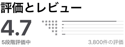 バクアイの評価とレビュー(4.7)