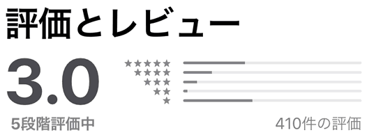 出会いGU!の評価とレビュー(4.7)