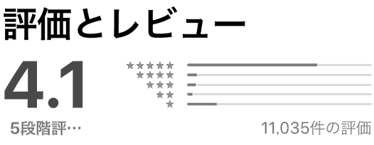 「ギリギリトーク」の評価とレビュー(4.1)(11,035件)
