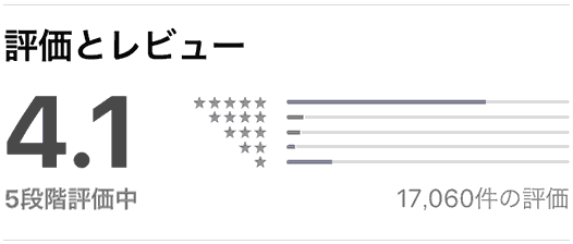 ã®ãªã®ãªããŒã¯ã®è©äŸ¡ãšã¬ãã¥ãŒïŒ4.1ïŒïŒ17,060ä»¶ïŒ