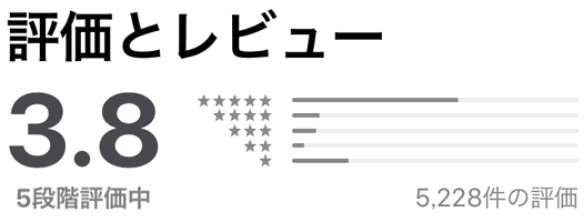 「人妻のお願い」の評価とレビュー(3.9)(2,683件)
