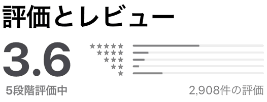 「MALINE」の評価とレビュー(3.6)(2,908件)