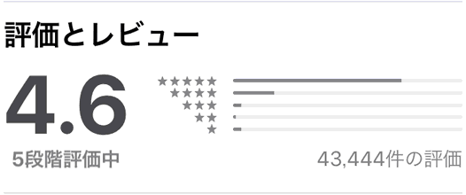 モモチャの評価とレビュー(4.6)(43,444件)
