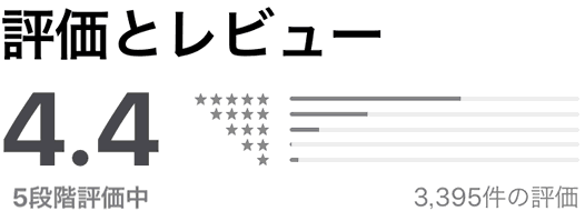 「NiceTalk」の評価とレビュー(4.4)(3,395件)