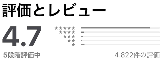「ソクデキ」の評価とレビュー(4.7)(4,822件)