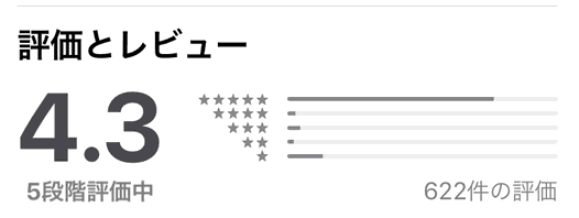 トークウィズの評価とレビュー(4.3/5 622件)