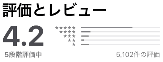 「TSUBAKI」の評価とレビュー(4.2)(5,102件)