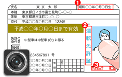 年齢確認に運転免許証を使った例