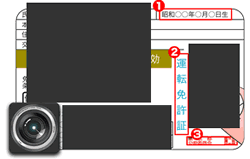 必要な情報以外を隠した運転免許証